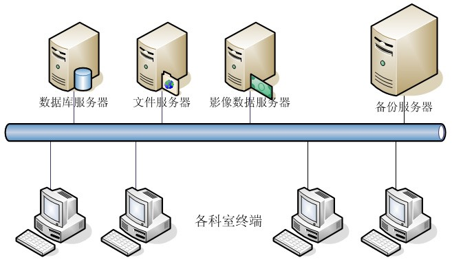 服务器文件存档为何如此重要?揭秘数据备份与恢复的关键作用? 第2张 服务器文件存档为何如此重要?揭秘数据备份与恢复的关键作用? 第2张