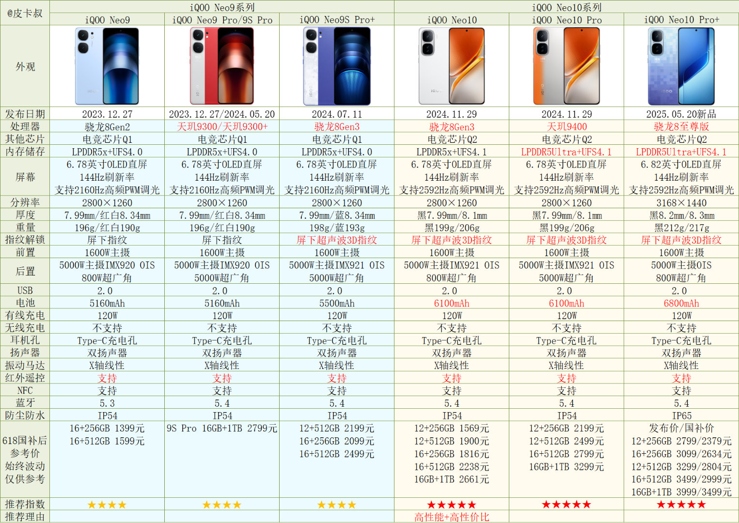 手机配置清单如何看懂,手机配置参数全面解析 第1张 手机配置清单如何看懂,手机配置参数全面解析 第1张