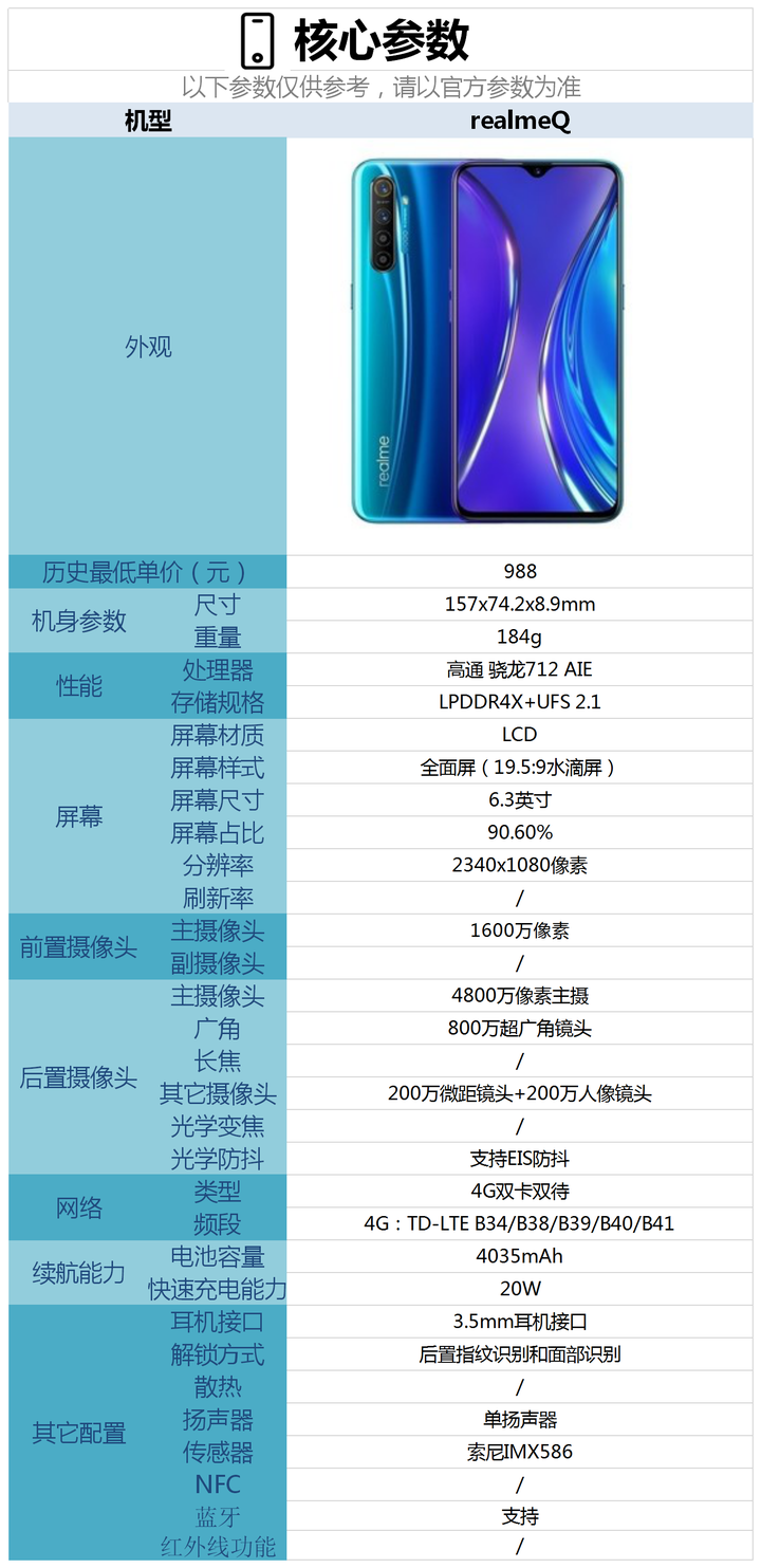 手机配置怎么看,手机参数详解哪个重要? 第3张 手机配置怎么看,手机参数详解哪个重要? 第3张