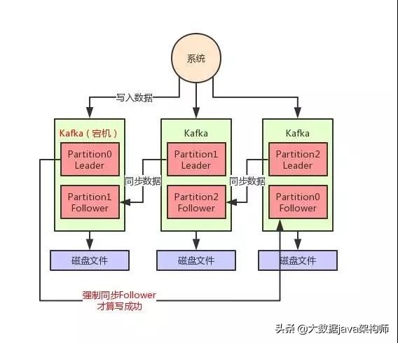 pg数据库导出时如何避免数据丢失和性能卡顿? 第1张 pg数据库导出时如何避免数据丢失和性能卡顿? 第1张