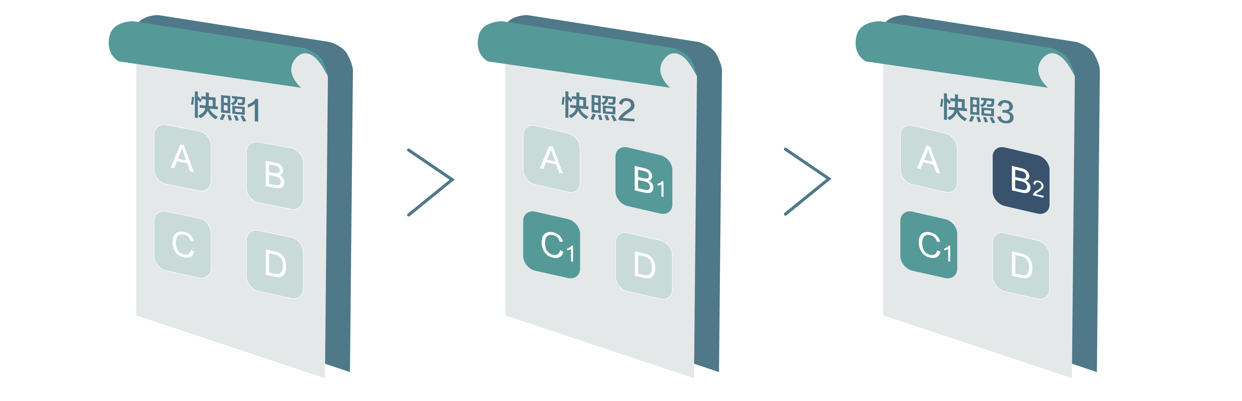 云服务器ecs-快照干什么用,快照备份恢复数据怎么操作