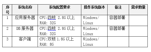 服务器操作系统设置中,有哪些关键配置参数需要注意? 第2张 服务器操作系统设置中,有哪些关键配置参数需要注意? 第2张
