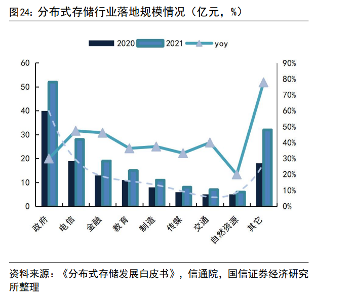 分布式存储领域,哪些上市企业值得关注与投资? 第3张 分布式存储领域,哪些上市企业值得关注与投资? 第3张