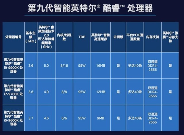 电脑配置缩水了怎么办,如何识别硬件降级陷阱? 第2张 电脑配置缩水了怎么办,如何识别硬件降级陷阱? 第2张