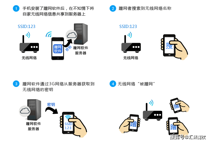 wifi网络设置详解,有哪些关键步骤和常见问题解答? 第1张 wifi网络设置详解,有哪些关键步骤和常见问题解答? 第1张
