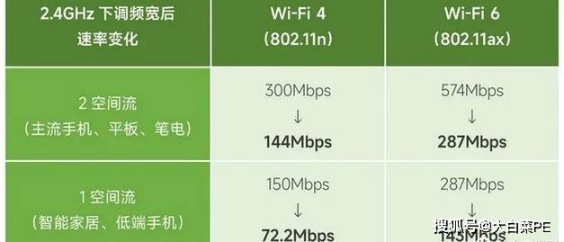 如何正确设置wifi有线多重网络?详解步骤与注意事项! 第2张 如何正确设置wifi有线多重网络?详解步骤与注意事项! 第2张