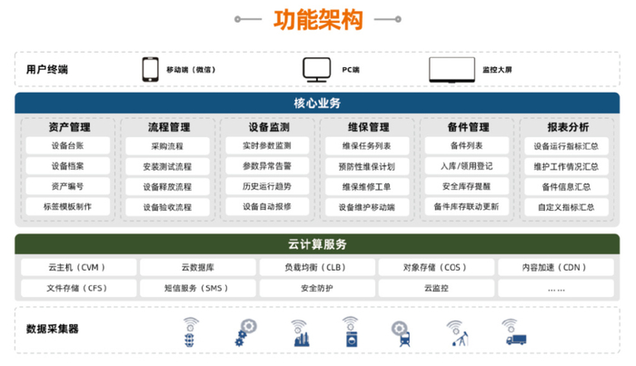 康佳服务器适合哪些中小企业场景?性能与售后如何保障? 第3张 康佳服务器适合哪些中小企业场景?性能与售后如何保障? 第3张