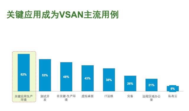 分布式存储与VSAN授权,究竟哪种方案更优?性价比与适用性如何权衡? 第1张 分布式存储与VSAN授权,究竟哪种方案更优?性价比与适用性如何权衡? 第1张