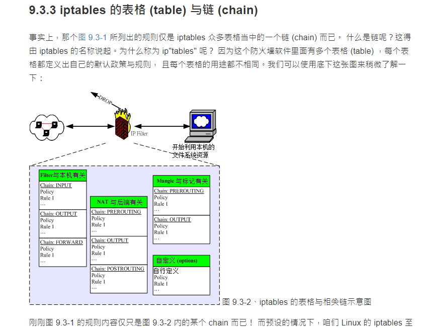 鸟哥的linux私房菜服务器pdf哪里能免费下载? 第1张 鸟哥的linux私房菜服务器pdf哪里能免费下载? 第1张