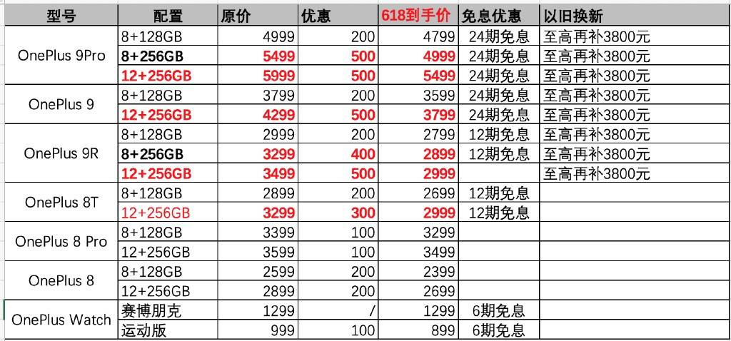 安卓促销这场大促销活动,你真的知道如何挑选最划算的安卓设备吗? 第1张 安卓促销这场大促销活动,你真的知道如何挑选最划算的安卓设备吗? 第1张