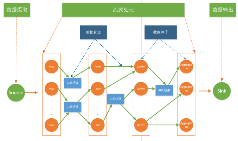 分布式存储免费体验,为何如此慷慨?揭秘免费背后的商业逻辑? 第1张 分布式存储免费体验,为何如此慷慨?揭秘免费背后的商业逻辑? 第1张