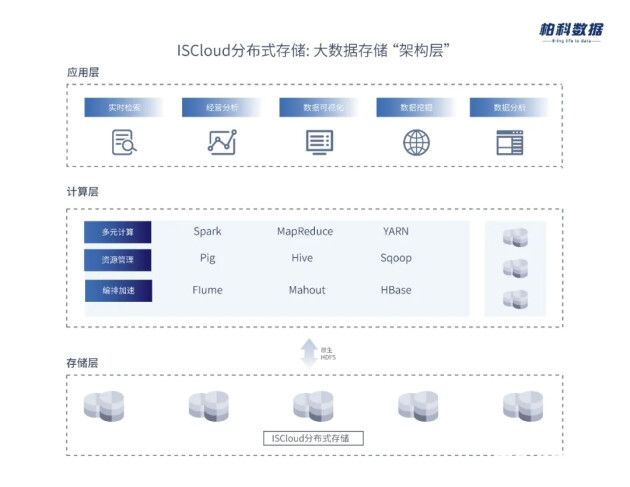 分布式存储取名难?分布式存储系统命名技巧 第1张 分布式存储取名难?分布式存储系统命名技巧 第1张