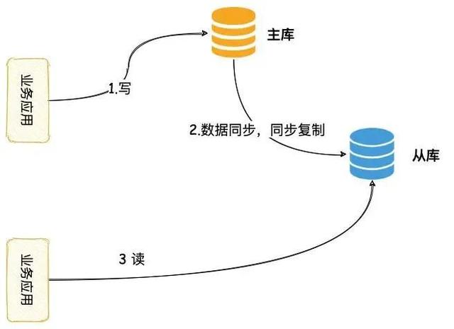 如何有效恢复分离后的数据库,确保数据完整性及操作无遗漏? 第1张 如何有效恢复分离后的数据库,确保数据完整性及操作无遗漏? 第1张