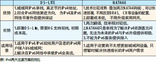 服务器支持IPv6协议,这意味着什么?IPv6带来的变革与挑战有哪些? 第3张 服务器支持IPv6协议,这意味着什么?IPv6带来的变革与挑战有哪些? 第3张