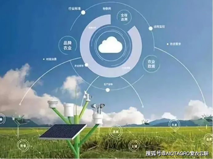 广西智能农业云物联网怎么用?农业物联网平台搭建方案 第3张 广西智能农业云物联网怎么用?农业物联网平台搭建方案 第3张