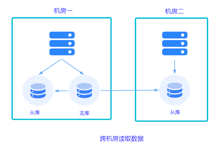 如何实现帝国移动PC间数据库共享及同步技巧解析? 第3张 如何实现帝国移动PC间数据库共享及同步技巧解析? 第3张