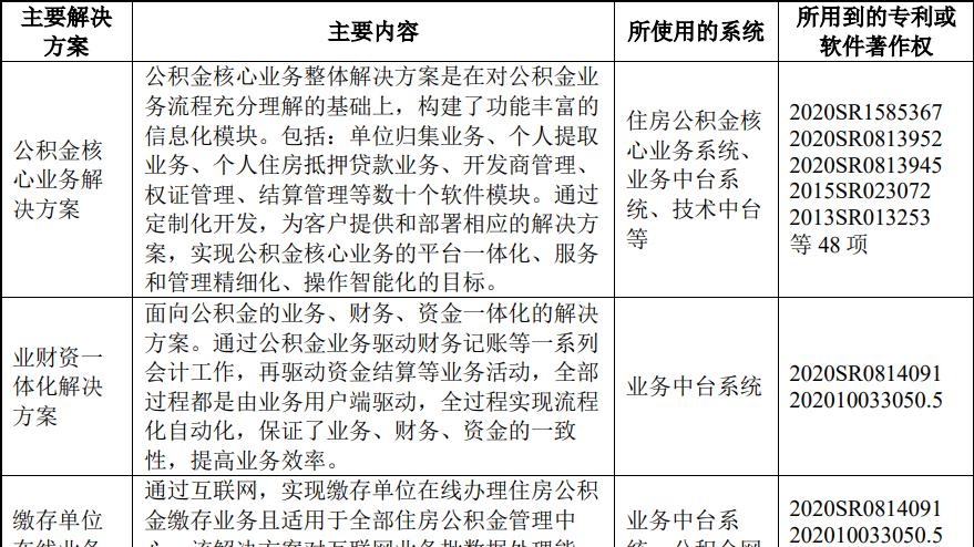 华信永道公积金数据安全事件,华信永道如何保障公积金数据安全? 第3张 华信永道公积金数据安全事件,华信永道如何保障公积金数据安全? 第3张