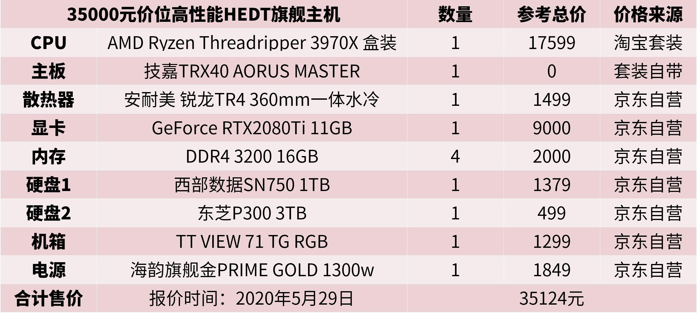 网上电脑配置怎么选,网上电脑配置哪个好 第2张 网上电脑配置怎么选,网上电脑配置哪个好 第2张