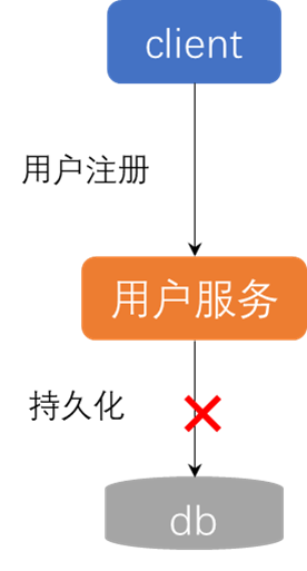 多个数据库共用一个账号登录失败?揭秘跨数据库登录难题解决攻略! 第1张 多个数据库共用一个账号登录失败?揭秘跨数据库登录难题解决攻略! 第1张