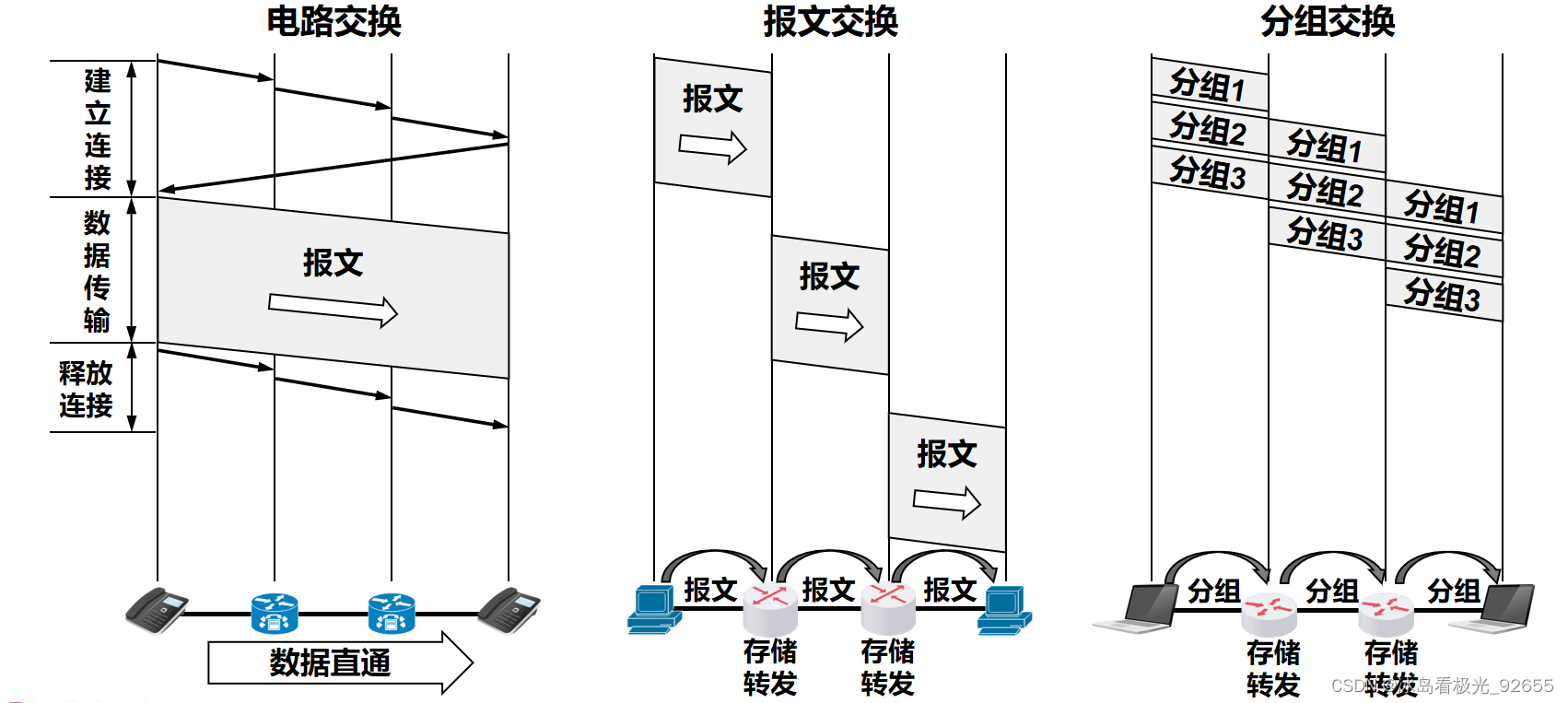 如何应对分组交换数据传输业务故障及快速恢复策略详解 第1张
