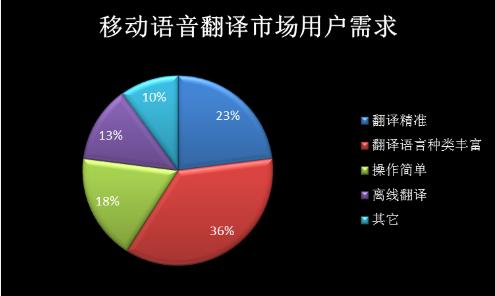 产品配置翻译怎么翻译才准确?,有哪些必备技巧 第2张 产品配置翻译怎么翻译才准确?,有哪些必备技巧 第2张