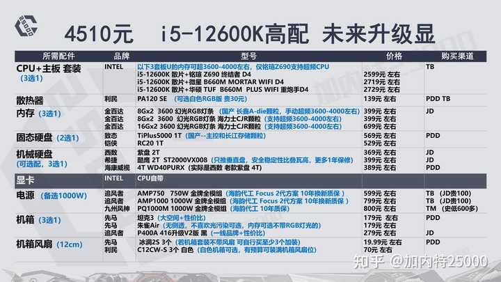 硬件配置对比关键看什么,怎么选才不踩坑 第2张 硬件配置对比关键看什么,怎么选才不踩坑 第2张