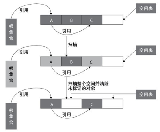 分页与虚拟存储技术,究竟有何奥秘?如何影响现代计算机系统? 第2张 分页与虚拟存储技术,究竟有何奥秘?如何影响现代计算机系统? 第2张