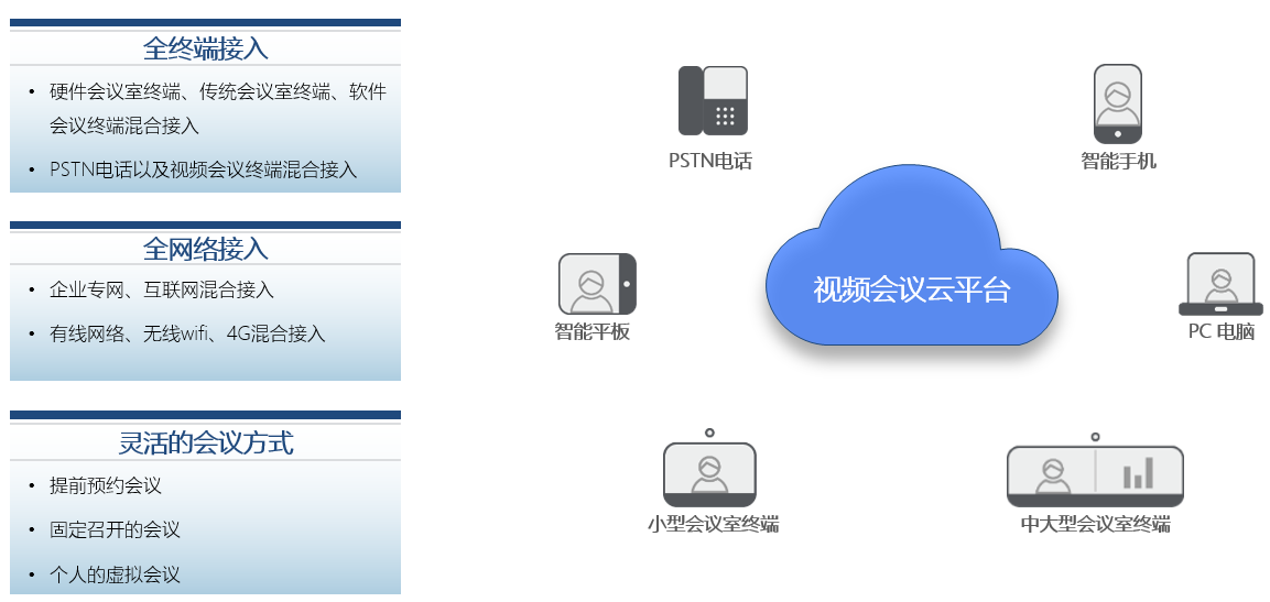 公有云远程考勤管理如何实现高效与安全性保障? 第2张 公有云远程考勤管理如何实现高效与安全性保障? 第2张