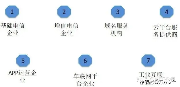 公有云资质认证,哪些企业能通过?认证标准如何?流程复杂吗? 第1张 公有云资质认证,哪些企业能通过?认证标准如何?流程复杂吗? 第1张