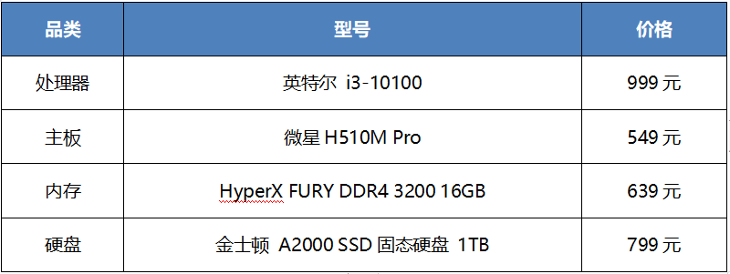 PC配置推荐怎么选?,PC配置推荐哪个好? 第2张 PC配置推荐怎么选?,PC配置推荐哪个好? 第2张