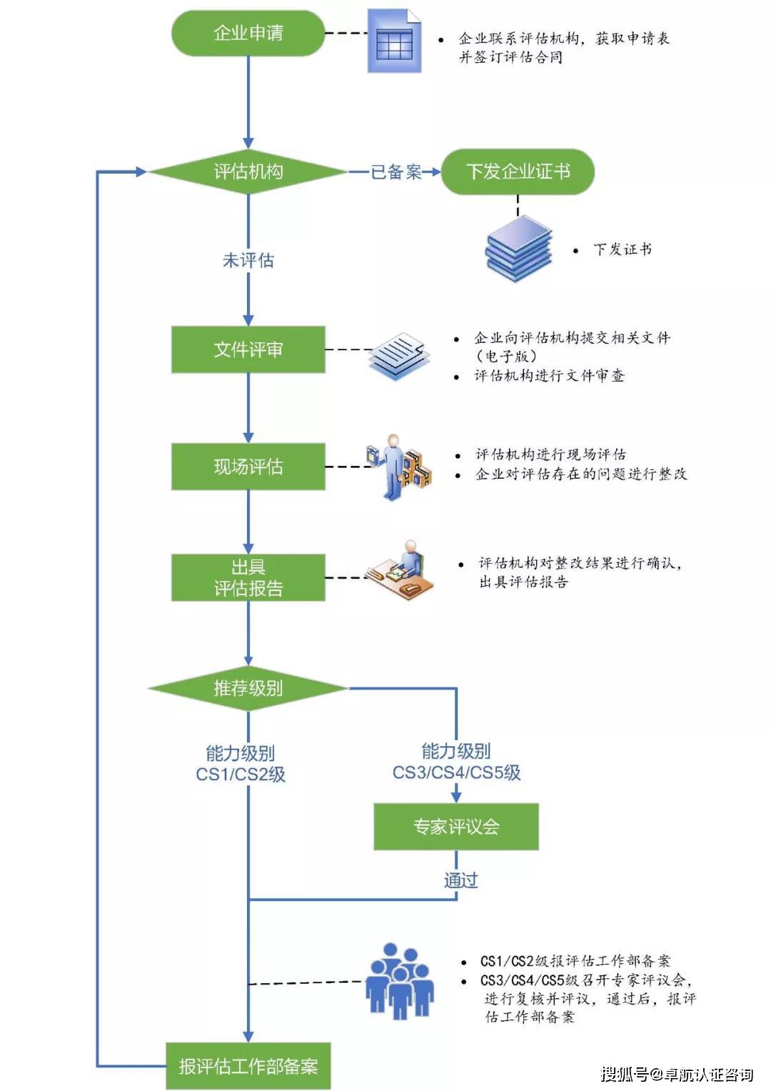 公有云资质认证,哪些企业能通过?认证标准如何?流程复杂吗? 第3张 公有云资质认证,哪些企业能通过?认证标准如何?流程复杂吗? 第3张