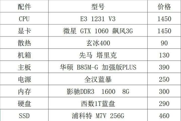 ug运行配置需要什么电脑配置？ug运行配置要求