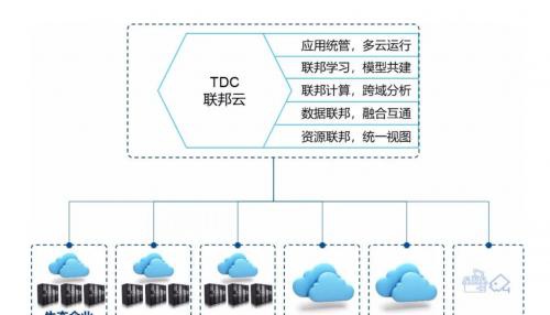 公有云编排工具，如何优化企业IT资源部署与管理？