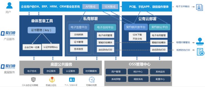 公有云编排工具,如何优化企业IT资源部署与管理? 第2张 公有云编排工具,如何优化企业IT资源部署与管理? 第2张