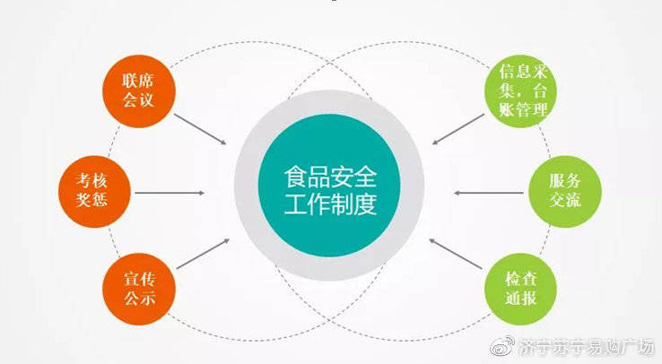 公有云订餐模式下的食品安全与效率如何平衡? 第1张 公有云订餐模式下的食品安全与效率如何平衡? 第1张