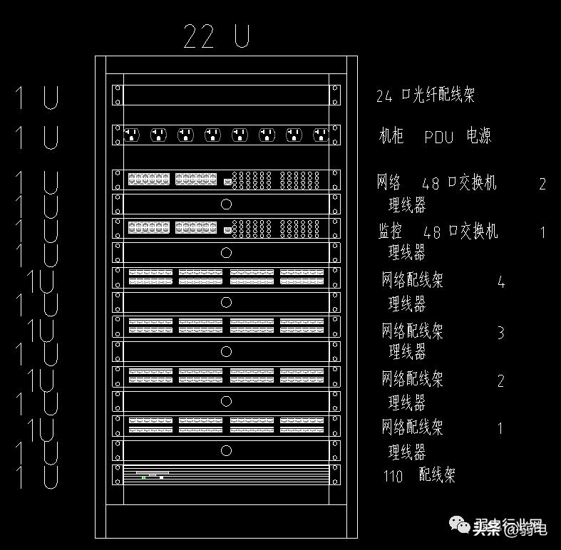 机柜配置单包含哪些内容?机柜配置单内容包含哪些 第2张 机柜配置单包含哪些内容?机柜配置单内容包含哪些 第2张