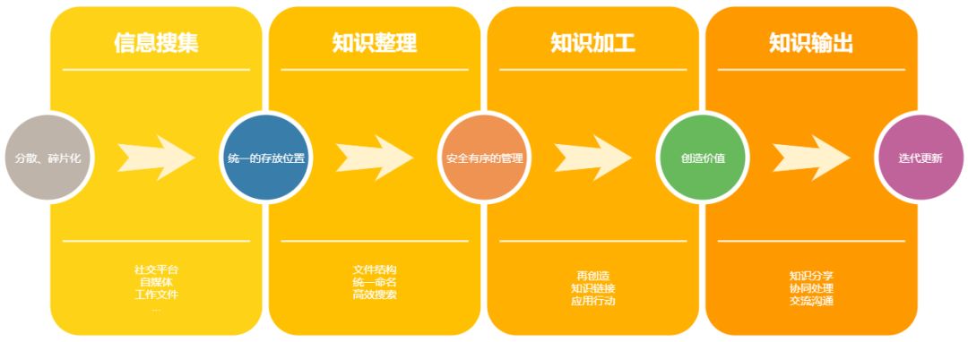 公有云知识库如何全面高效地构建与优化? 第2张 公有云知识库如何全面高效地构建与优化? 第2张