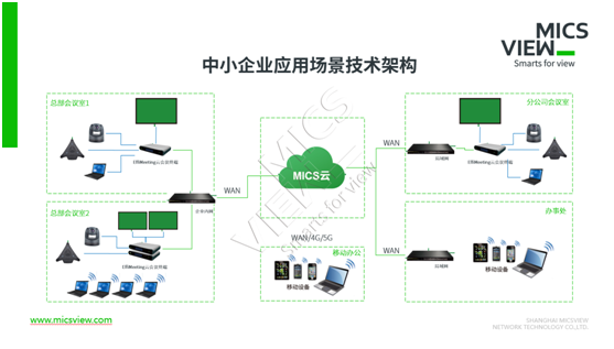 公有云究竟有何用途？企业级应用场景深度揭秘！