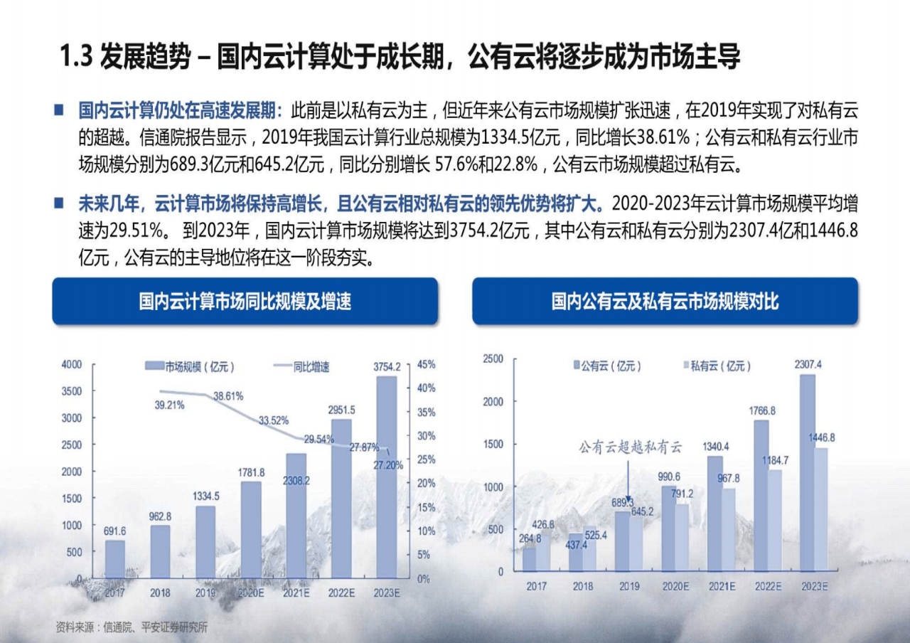 公有云服务产品,市场现状、挑战与未来发展趋势分析? 第2张 公有云服务产品,市场现状、挑战与未来发展趋势分析? 第2张