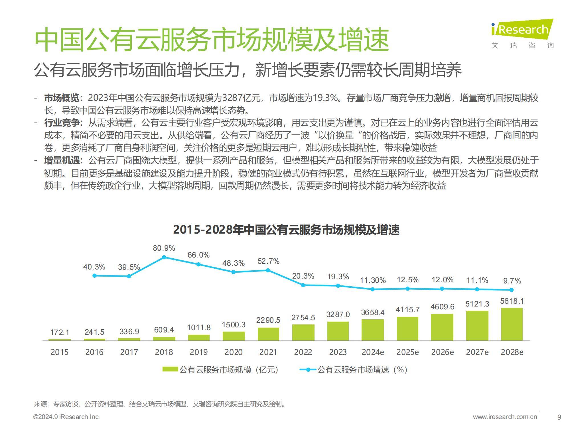 公有云服务产品,市场现状、挑战与未来发展趋势分析? 第3张 公有云服务产品,市场现状、挑战与未来发展趋势分析? 第3张