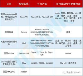 全球范围内,哪家供应商的GPU服务器性价比最高,价格最优惠? 第1张 全球范围内,哪家供应商的GPU服务器性价比最高,价格最优惠? 第1张