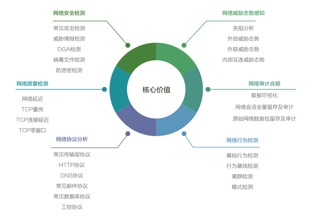 网络分析软件究竟如何工作?揭秘其核心功能和优势之谜 第1张 网络分析软件究竟如何工作?揭秘其核心功能和优势之谜 第1张