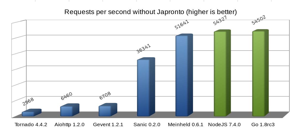 go语言与nodejs两者性能差异与适用场景,你更倾向于哪一种? 第2张 go语言与nodejs两者性能差异与适用场景,你更倾向于哪一种? 第2张