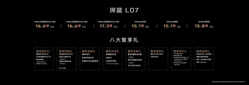 深蓝的配置怎么样?深蓝配置参数有哪些最新版本详解 第3张 深蓝的配置怎么样?深蓝配置参数有哪些最新版本详解 第3张