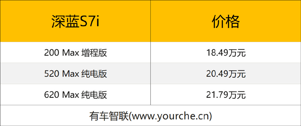深蓝的配置怎么样?深蓝配置参数有哪些最新版本详解 第1张 深蓝的配置怎么样?深蓝配置参数有哪些最新版本详解 第1张