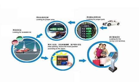 反向寻车管理服务器为何成为车辆追踪与管理的创新解决方案? 第1张 反向寻车管理服务器为何成为车辆追踪与管理的创新解决方案? 第1张