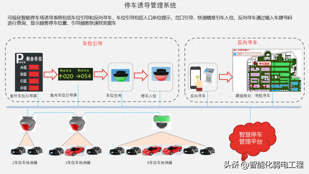 反向寻车管理服务器为何成为车辆追踪与管理的创新解决方案? 第2张 反向寻车管理服务器为何成为车辆追踪与管理的创新解决方案? 第2张