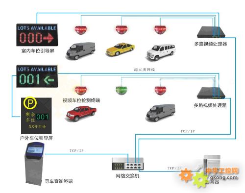 反向寻车管理服务器为何成为车辆追踪与管理的创新解决方案? 第3张 反向寻车管理服务器为何成为车辆追踪与管理的创新解决方案? 第3张