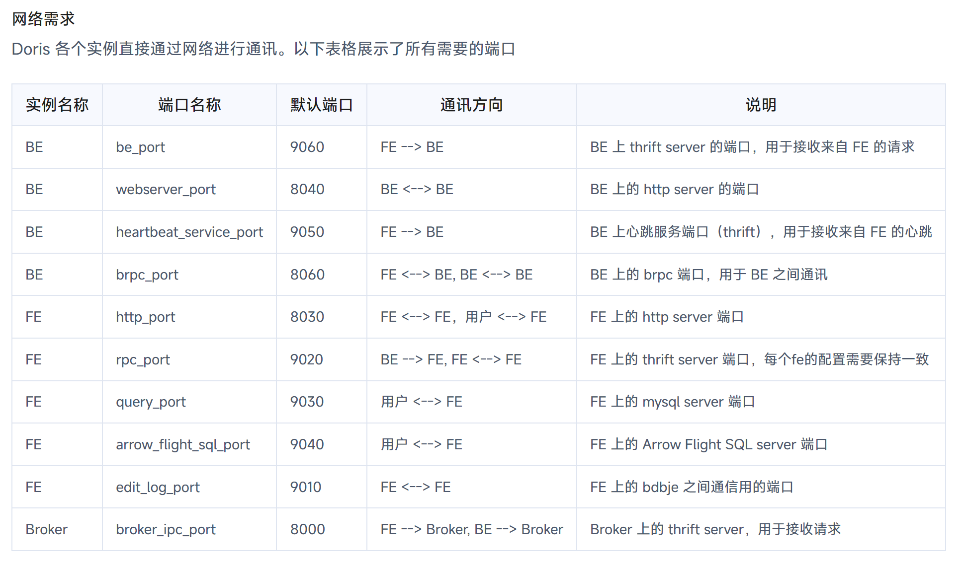 dod服务器端口号是什么意思,dod端口号设置方法有哪些 第2张 dod服务器端口号是什么意思,dod端口号设置方法有哪些 第2张