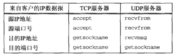 dod服务器端口号是什么意思,dod端口号设置方法有哪些 第3张 dod服务器端口号是什么意思,dod端口号设置方法有哪些 第3张
